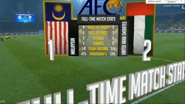 Malaysia - UAE 1-2: Syafig Ahmad bất ngờ giây thứ 32, Ali Mabkhout giúp UAE ngược dòng chiến thắng