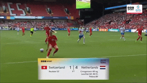 Nữ Thụy Sĩ vs Nữ Hà Lan 1-4: Crnogorcevic phản lưới nhà, Geraldine Reuteler gỡ hòa, Romee Leuchter ghi cú đúp, Victoria Pelova giành vé tứ kết