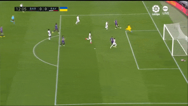 Barcelona vs Rayo Vallecano 0-0: Lewandowski, Dembele, Kessie tịt ngòi, Falcao suýt phá lưới Barca, Busquets nhận thẻ đỏ cuối trận