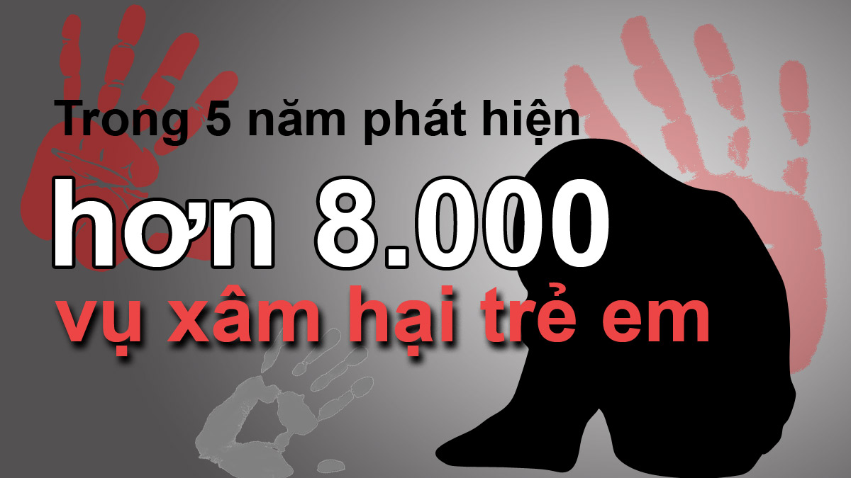 Hơn 8.000 vụ xâm hại trẻ em trong 5 năm