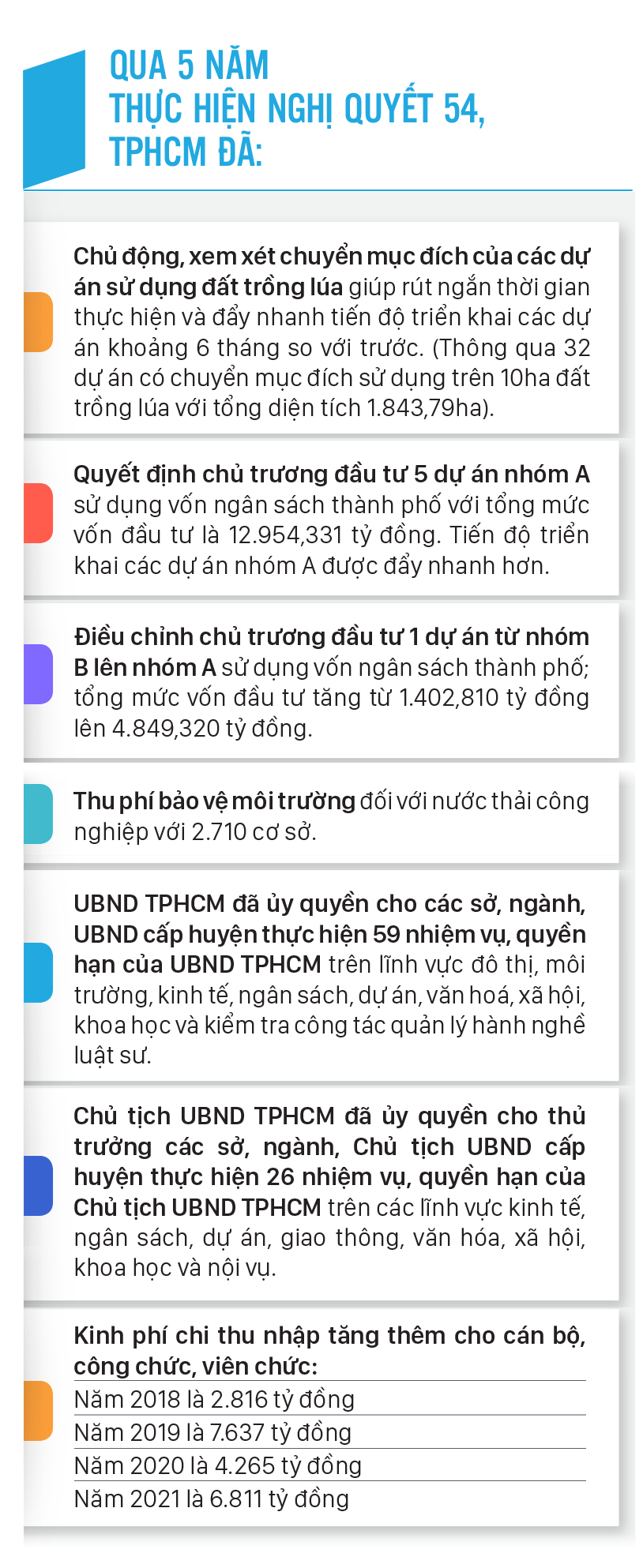 Nghị quyết mới tạo động lực để TPHCM phát triển ảnh 2
