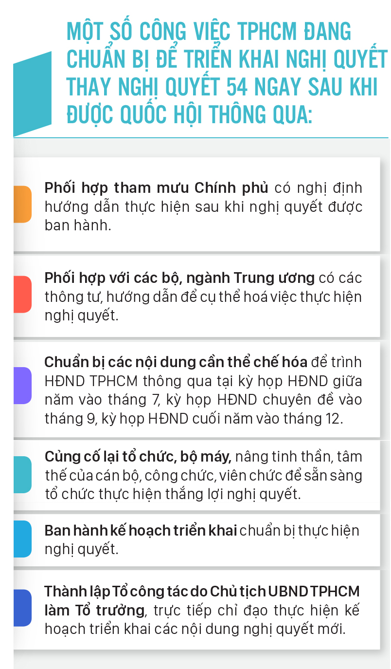 Nghị quyết mới tạo động lực để TPHCM phát triển ảnh 10