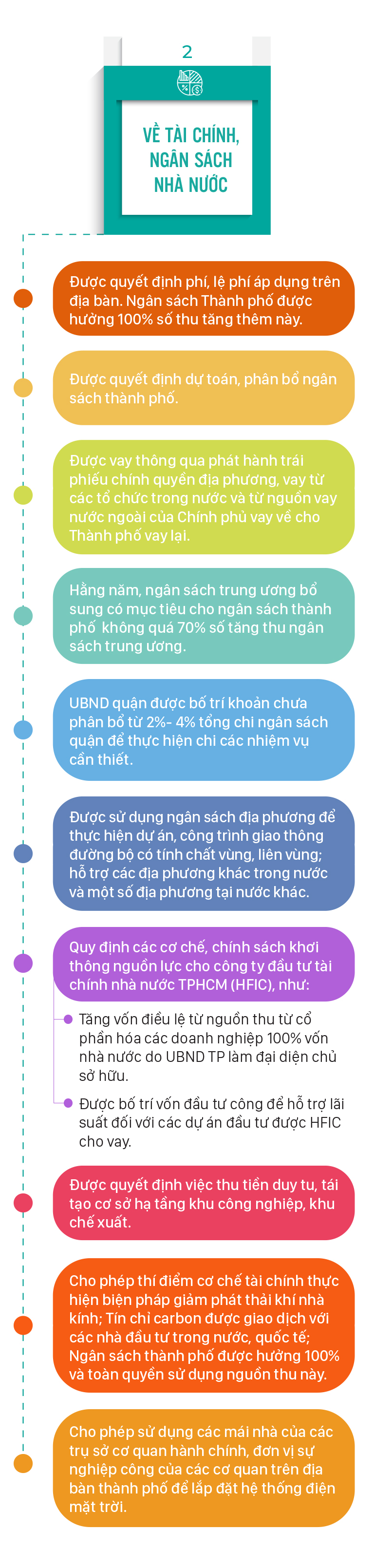 Nghị quyết 98 - Những cơ chế, chính sách đặc thù vượt trội để TPHCM phát triển xứng tầm ảnh 10
