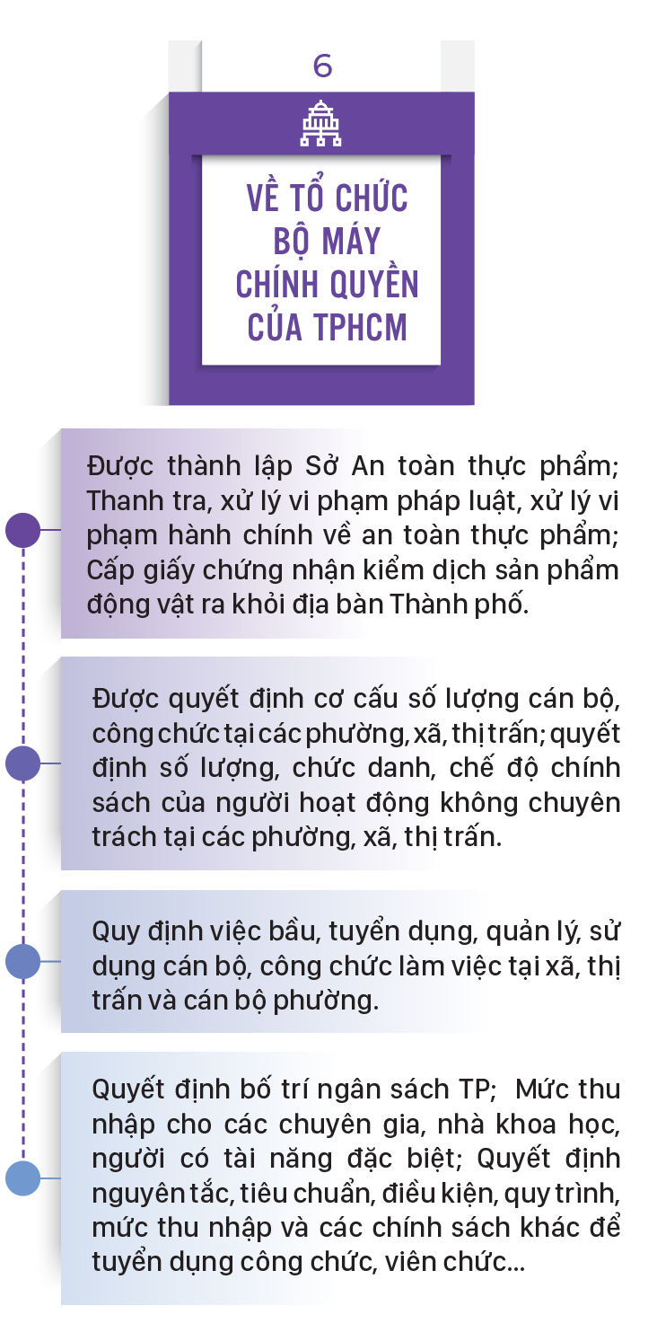 Nghị quyết 98 - Những cơ chế, chính sách đặc thù vượt trội để TPHCM phát triển xứng tầm ảnh 22