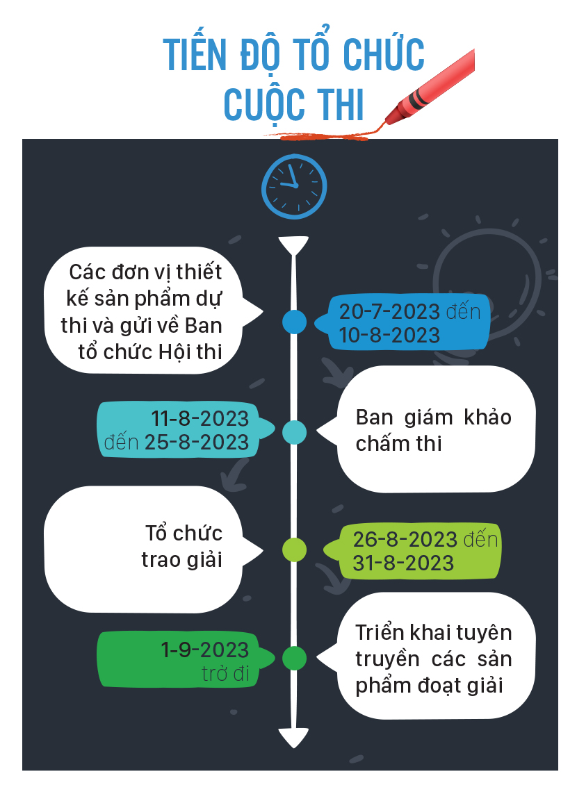 Thể lệ Hội thi Thiết kế sản phẩm đồ họa thông tin tuyên truyền Nghị quyết 98 ảnh 5