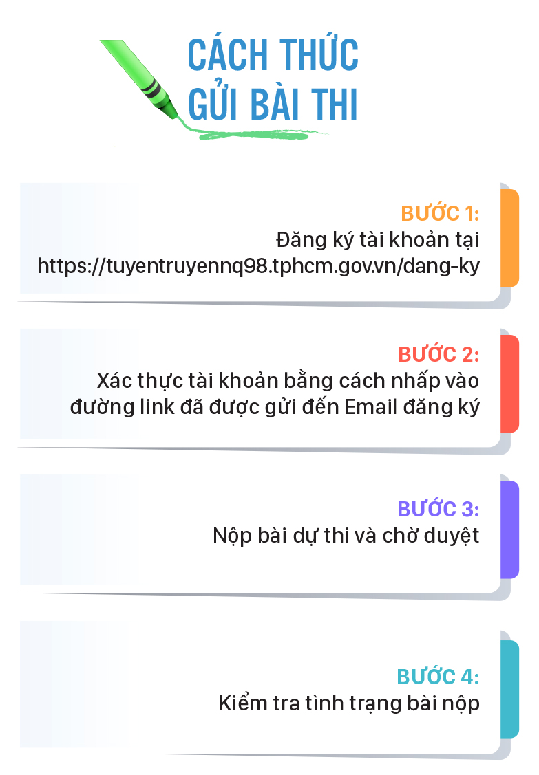Thể lệ Hội thi Thiết kế sản phẩm đồ họa thông tin tuyên truyền Nghị quyết 98 ảnh 6