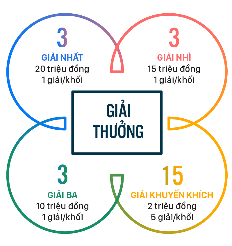 Thể lệ Hội thi Thiết kế sản phẩm đồ họa thông tin tuyên truyền Nghị quyết 98 ảnh 8