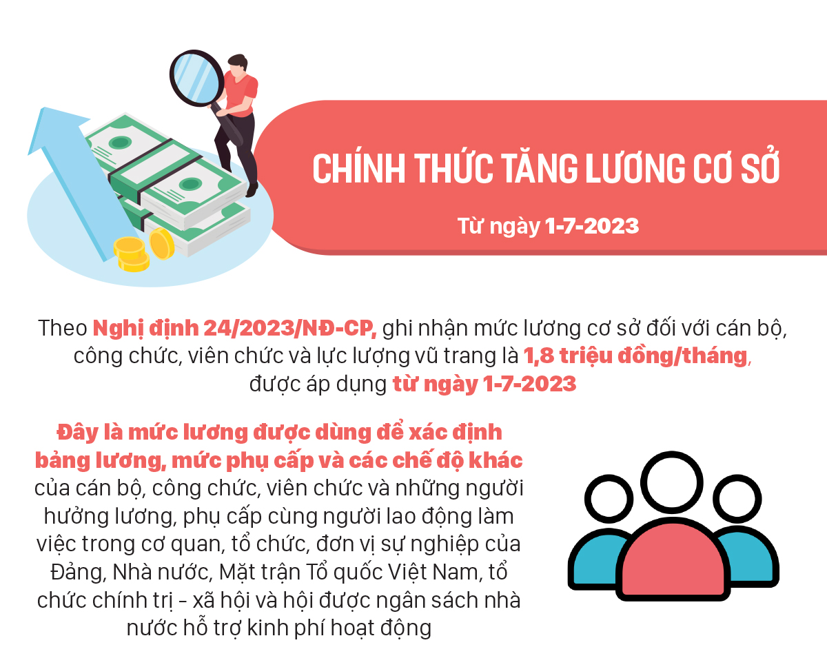 Những chính sách nổi bật, có hiệu lực từ tháng 7-2023 ảnh 3