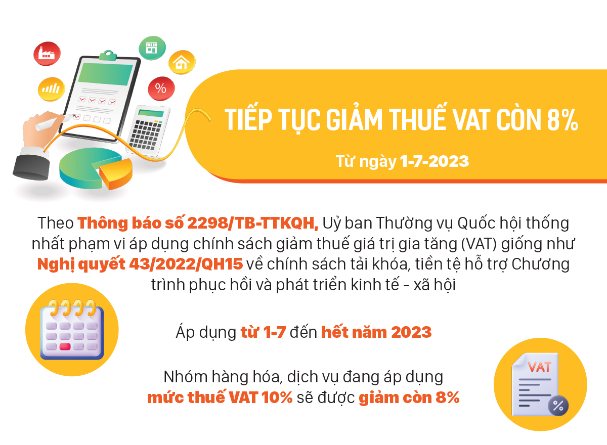 Những chính sách nổi bật, có hiệu lực từ tháng 7-2023 ảnh 4