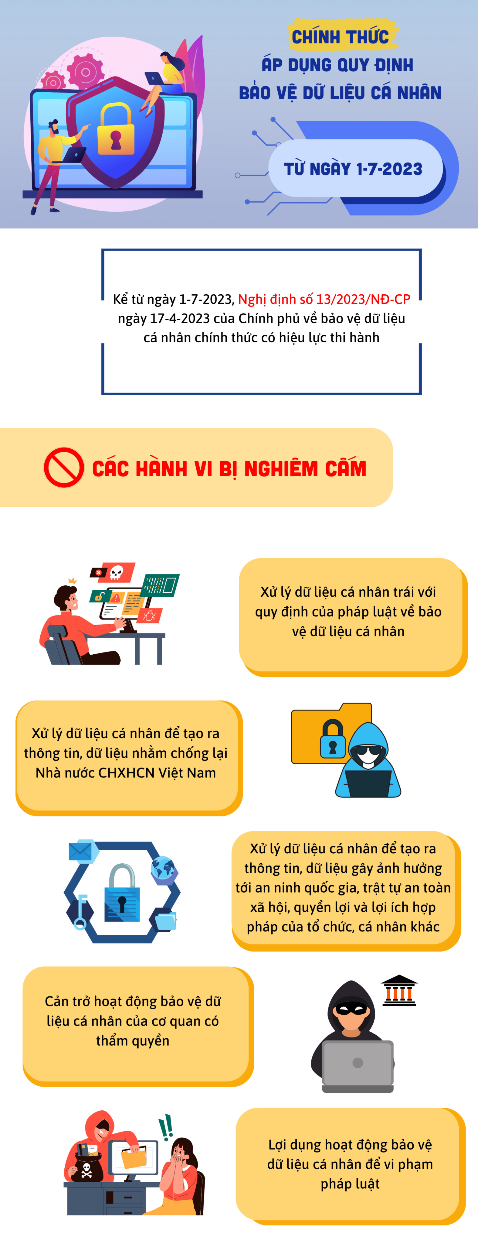 Chính thức áp dụng quy định bảo vệ dữ liệu cá nhân từ ngày 1-7-2023 ảnh 1