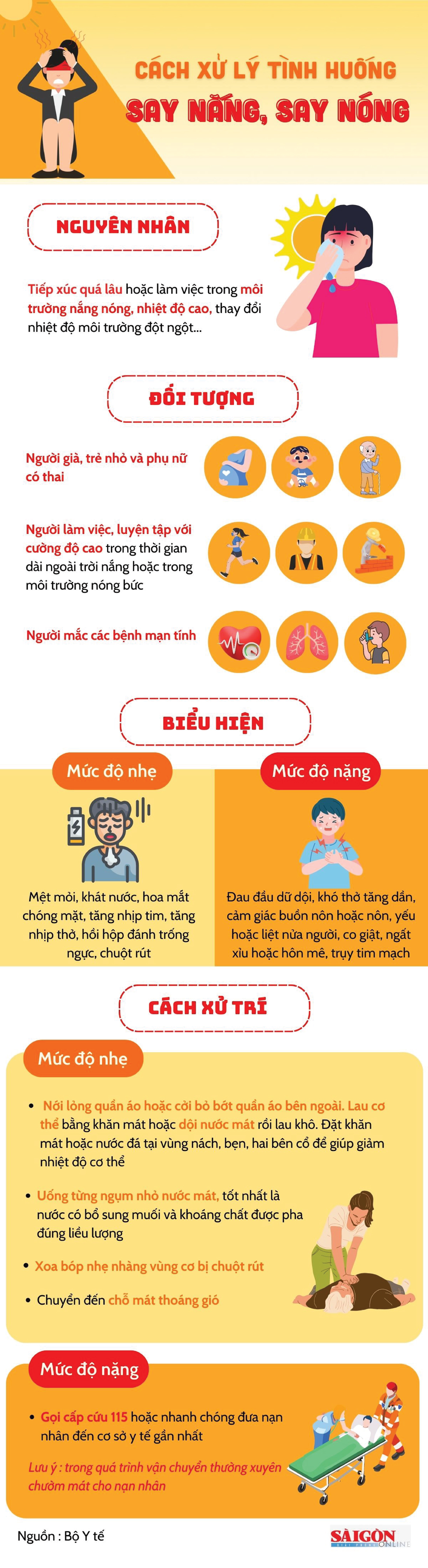 Cách xử lý tình huống say nắng, say nóng ảnh 1