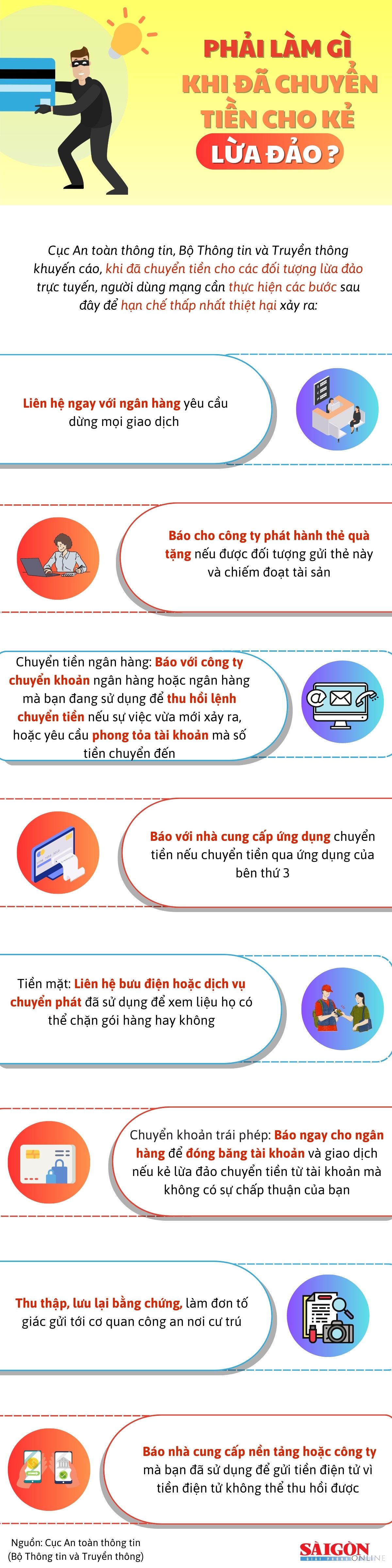 Phải làm gì khi đã chuyển tiền cho kẻ lừa đảo? ảnh 1
