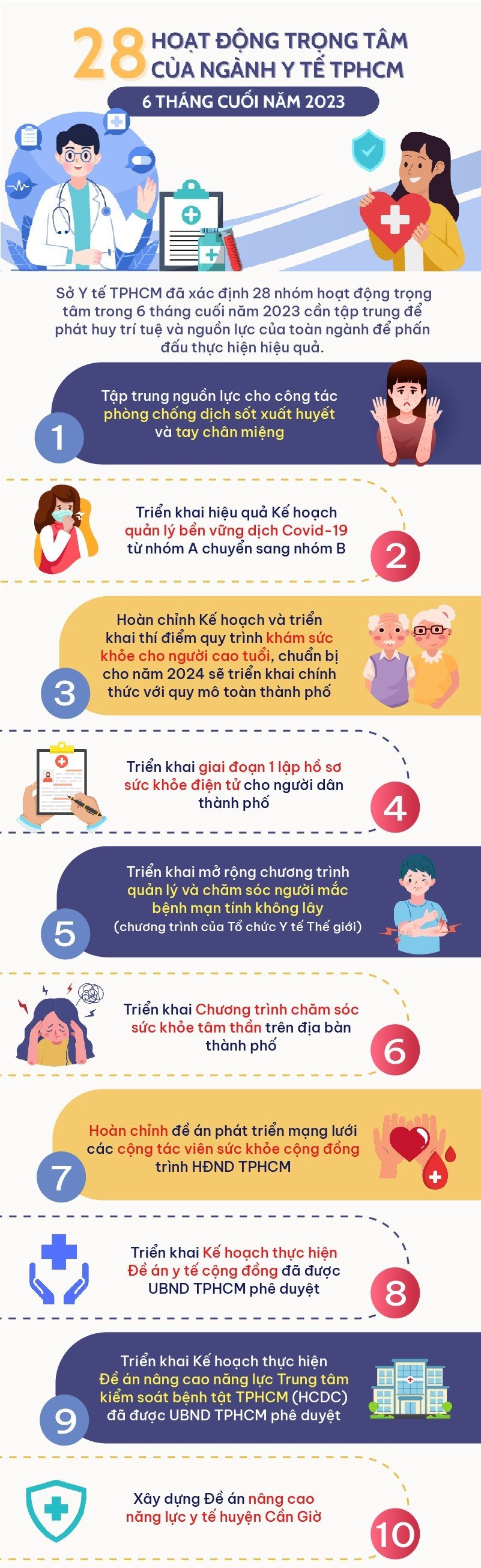 28 hoạt động trọng tâm của ngành y tế TPHCM 6 tháng cuối năm 2023 ảnh 1