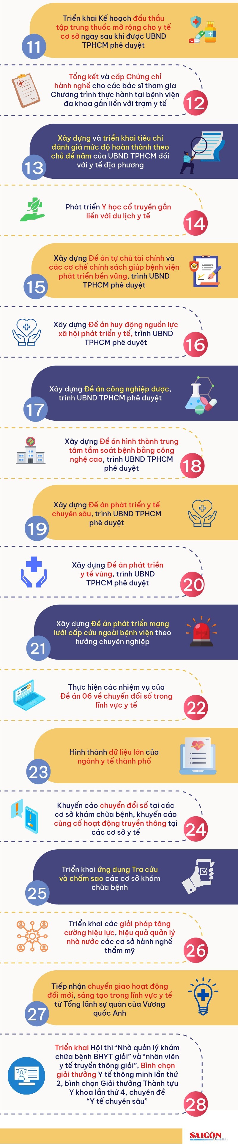 28 hoạt động trọng tâm của ngành y tế TPHCM 6 tháng cuối năm 2023 ảnh 2