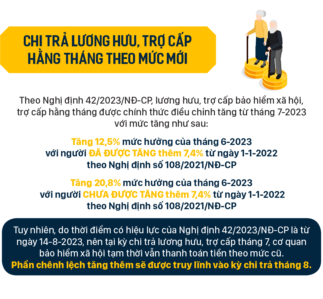 Những chính sách nổi bật, có hiệu lực từ tháng 8-2023 ảnh 3