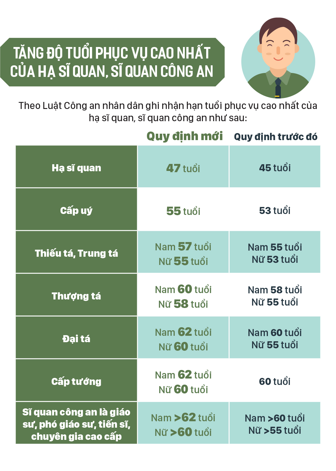 Những chính sách nổi bật, có hiệu lực từ tháng 8-2023 ảnh 4