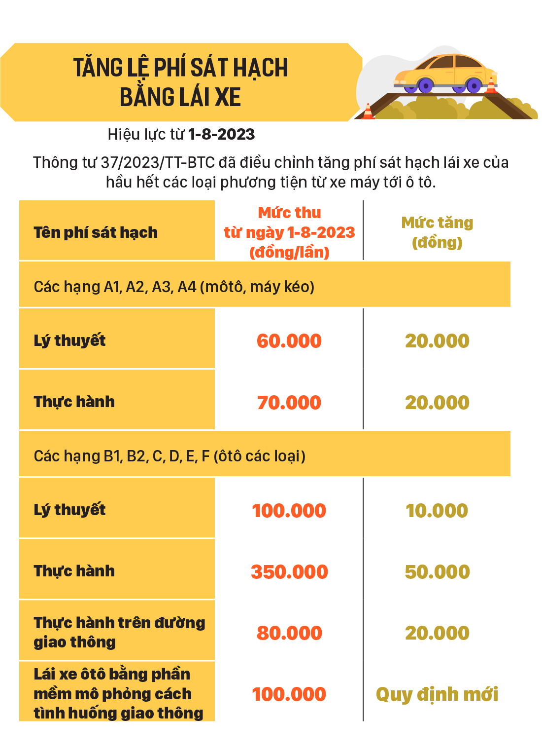 Những chính sách nổi bật, có hiệu lực từ tháng 8-2023 ảnh 5