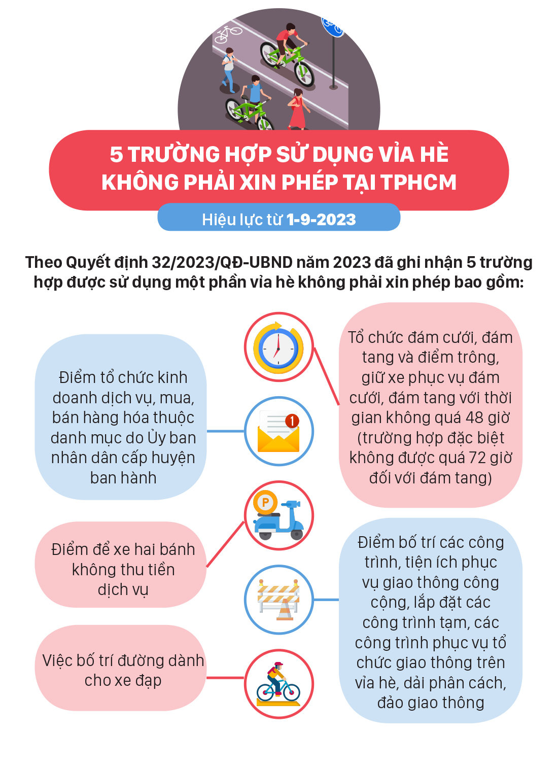 Những chính sách nổi bật, có hiệu lực từ tháng 9-2023 ảnh 5