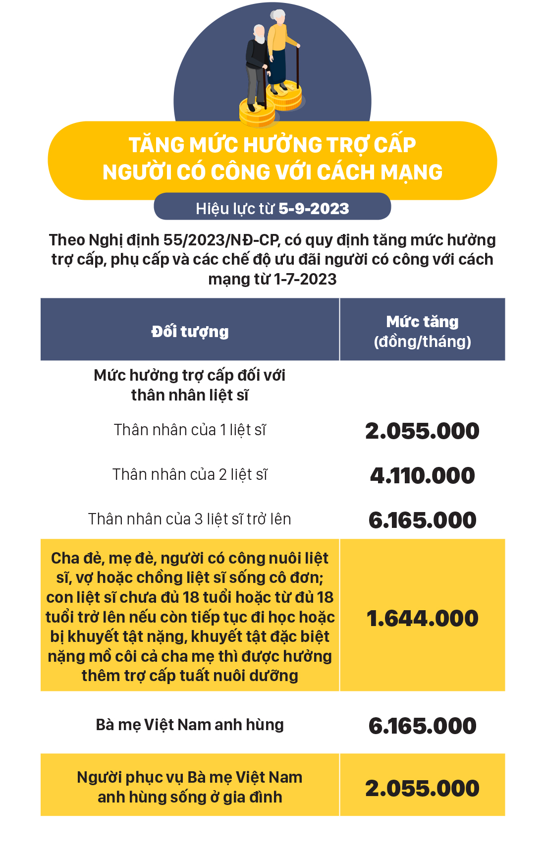 Những chính sách nổi bật, có hiệu lực từ tháng 9-2023 ảnh 6