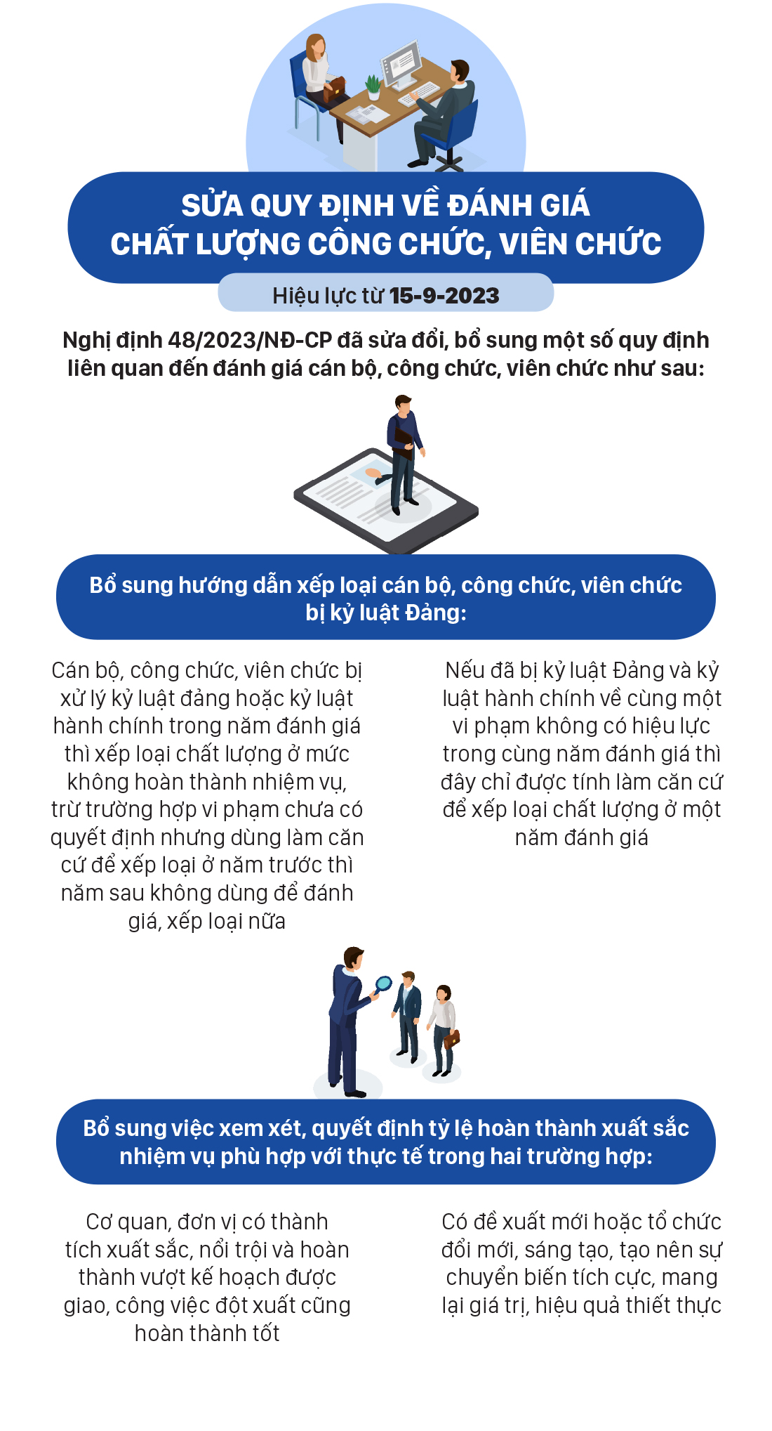 Những chính sách nổi bật, có hiệu lực từ tháng 9-2023 ảnh 7