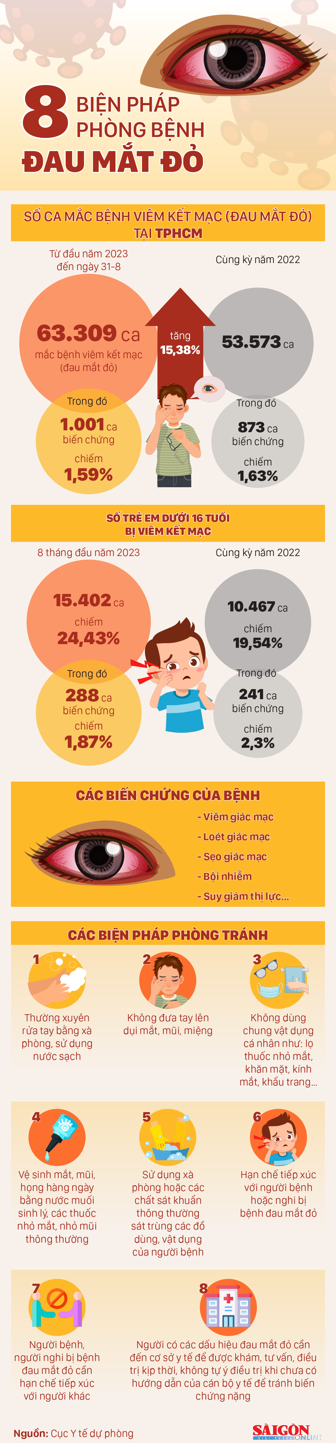 8 biện pháp phòng bệnh đau mắt đỏ ảnh 1