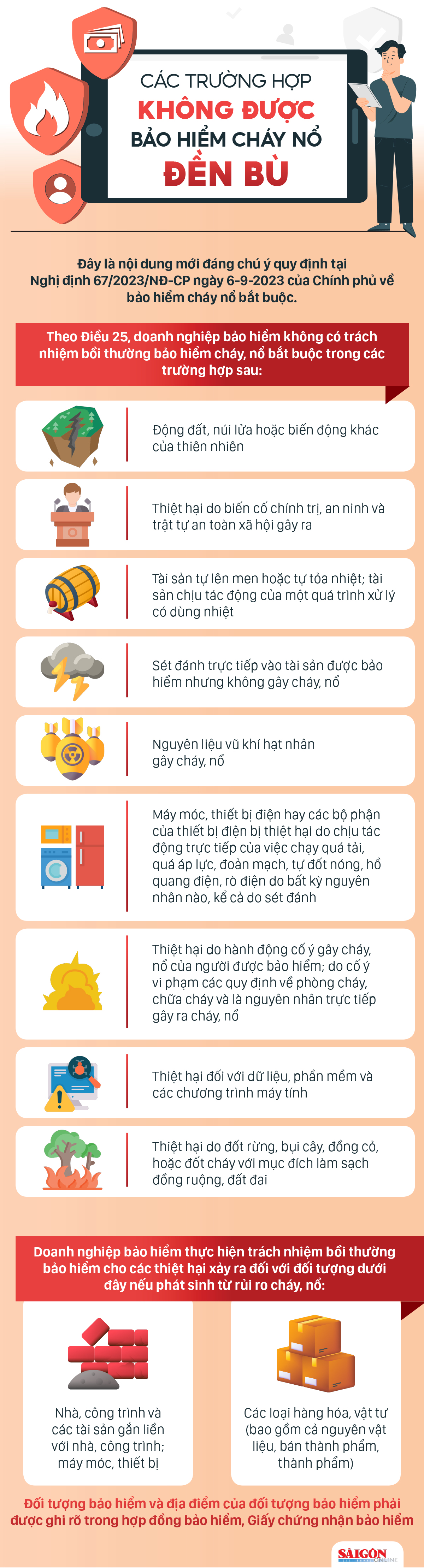 Các trường hợp không được bảo hiểm cháy nổ đền bù ảnh 1