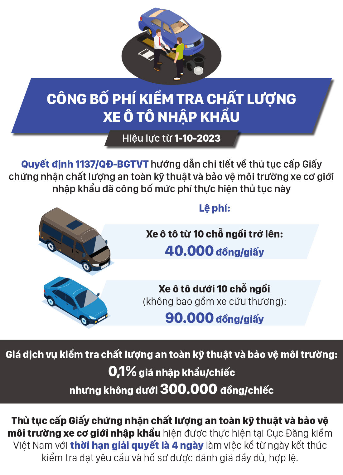 Những chính sách nổi bật, có hiệu lực từ tháng 10-2023 ảnh 3