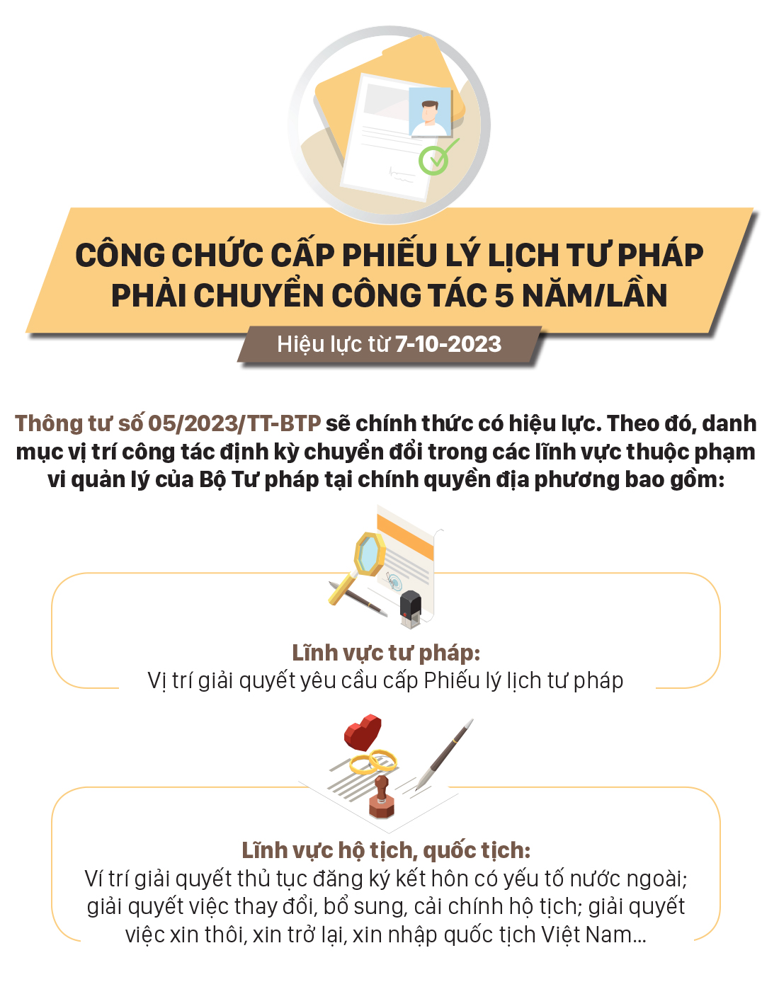 Những chính sách nổi bật, có hiệu lực từ tháng 10-2023 ảnh 4