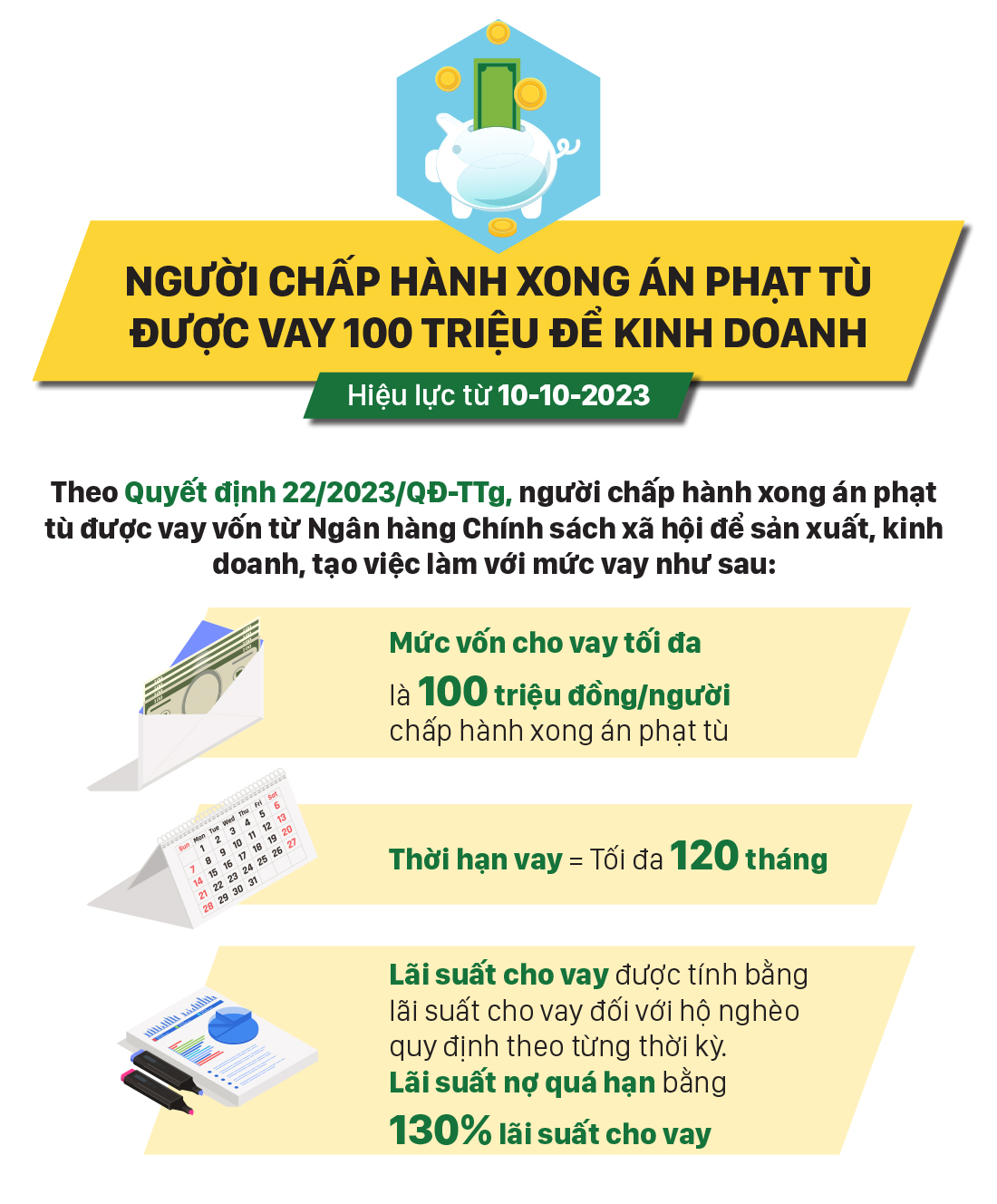 Những chính sách nổi bật, có hiệu lực từ tháng 10-2023 ảnh 5