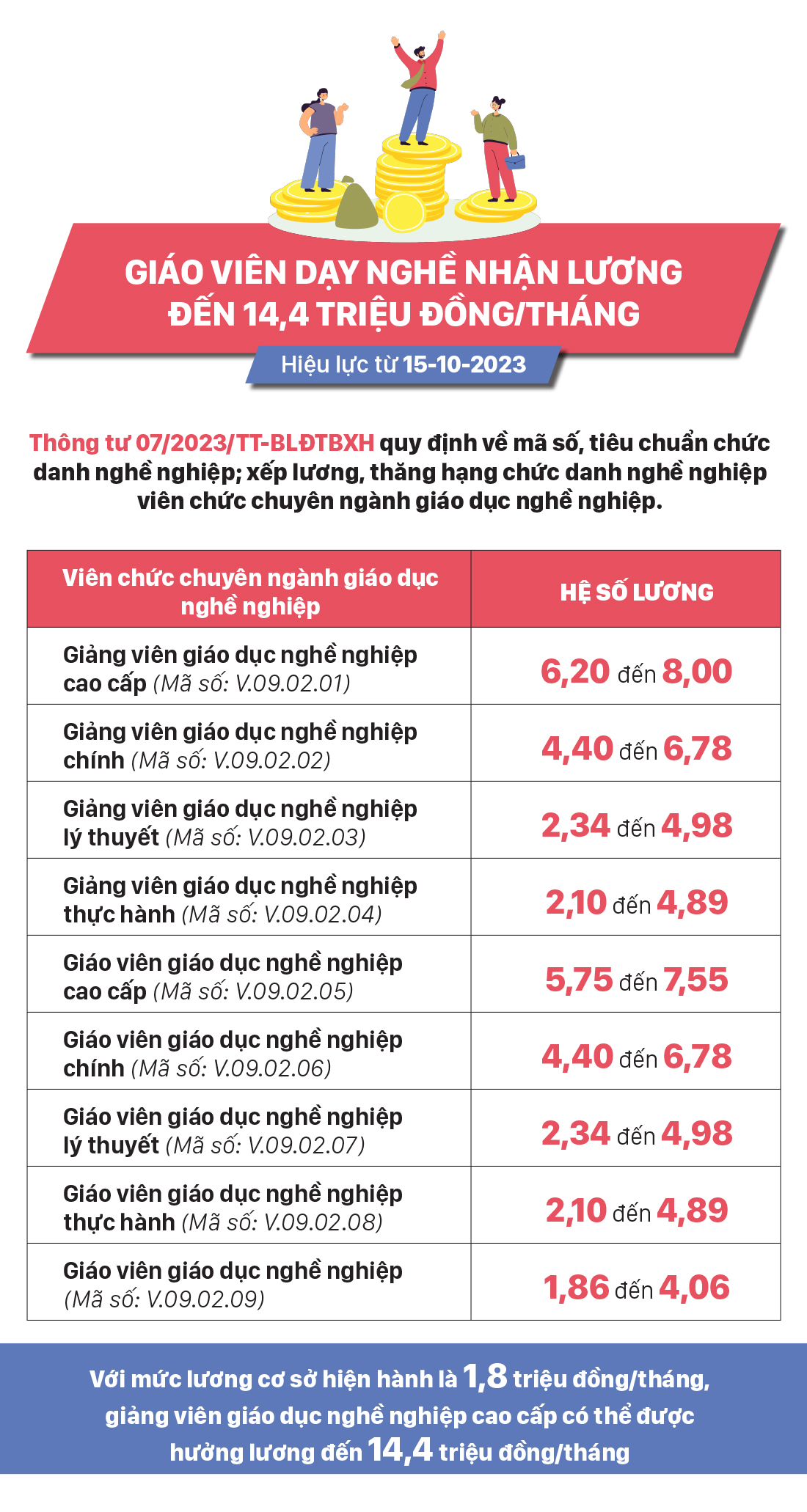 Những chính sách nổi bật, có hiệu lực từ tháng 10-2023 ảnh 6