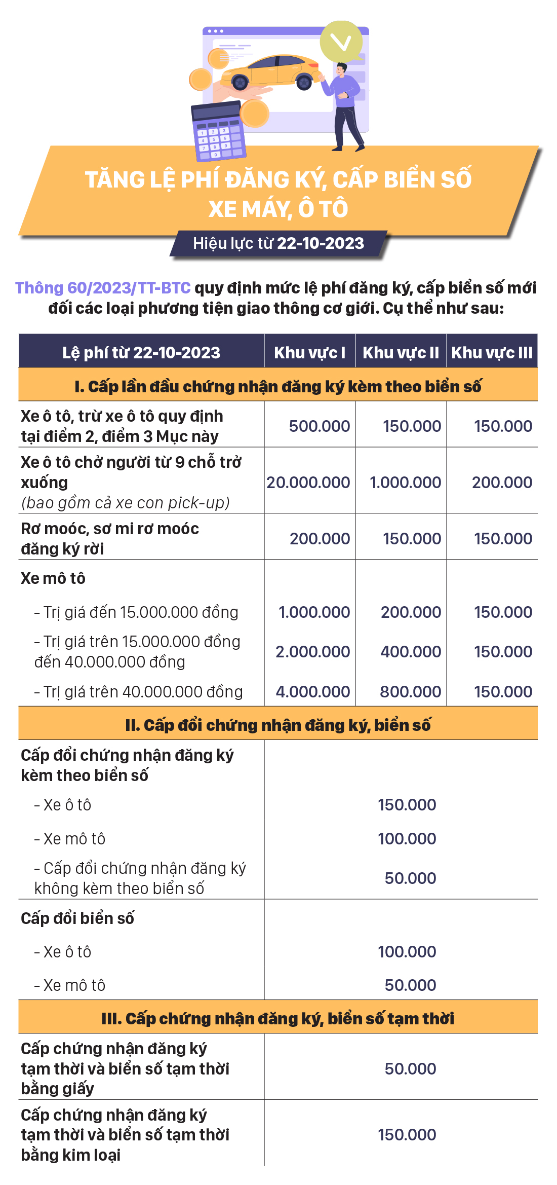 Những chính sách nổi bật, có hiệu lực từ tháng 10-2023 ảnh 7
