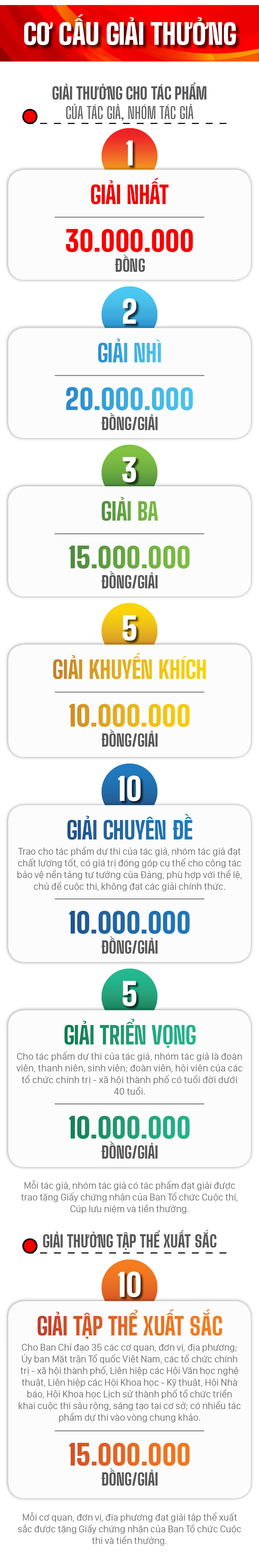 Cuộc thi viết chính luận bảo vệ nền tảng tư tưởng của Đảng, đấu tranh phản bác các quan điểm sai trái, thù địch tại TPHCM năm 2023-2024 ảnh 6