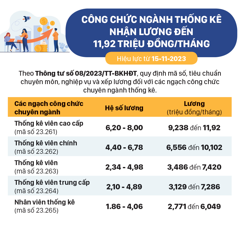 Những chính sách nổi bật, có hiệu lực từ tháng 11-2023 ảnh 4