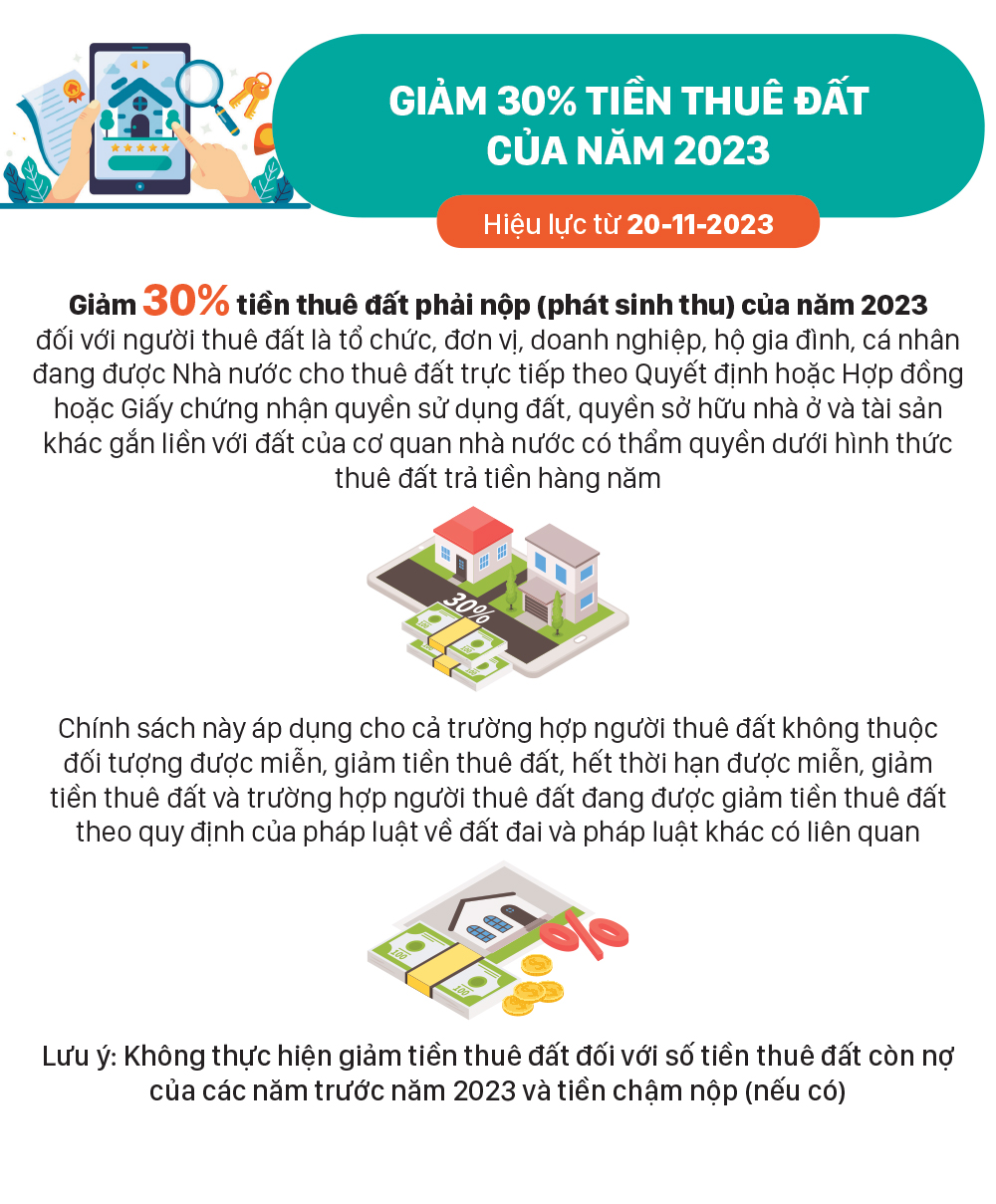 Những chính sách nổi bật, có hiệu lực từ tháng 11-2023 ảnh 5