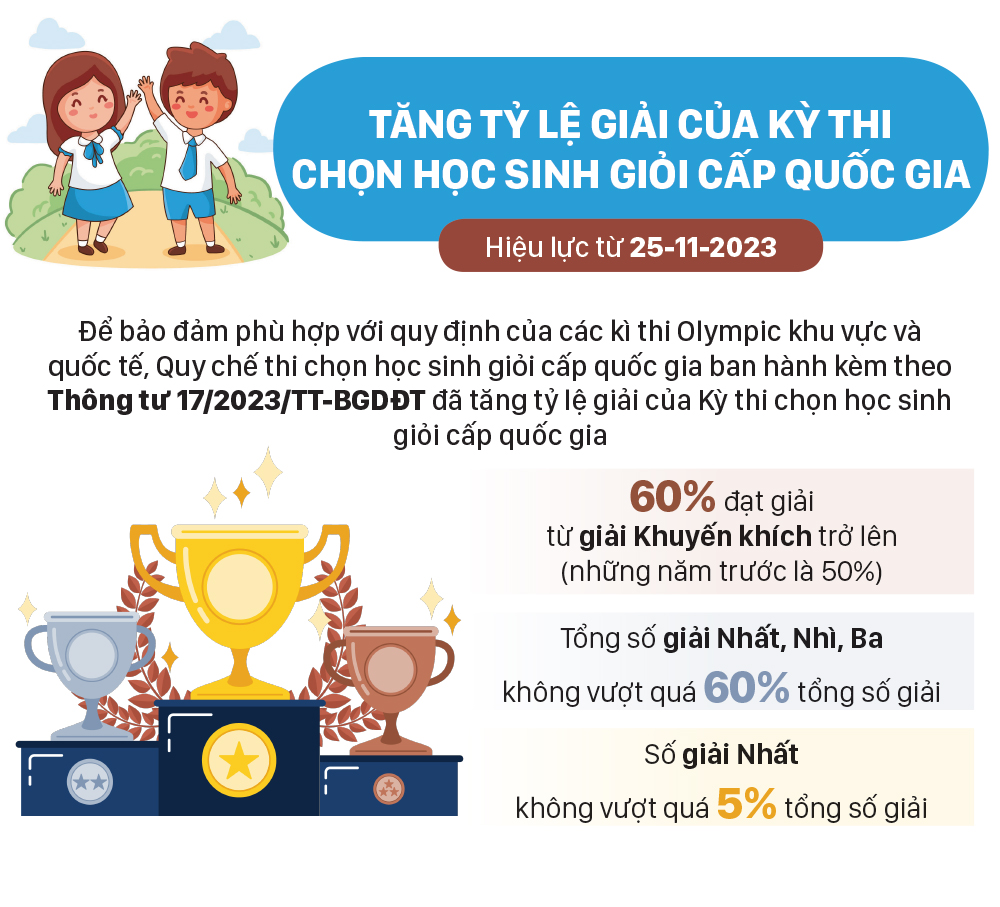 Những chính sách nổi bật, có hiệu lực từ tháng 11-2023 ảnh 7