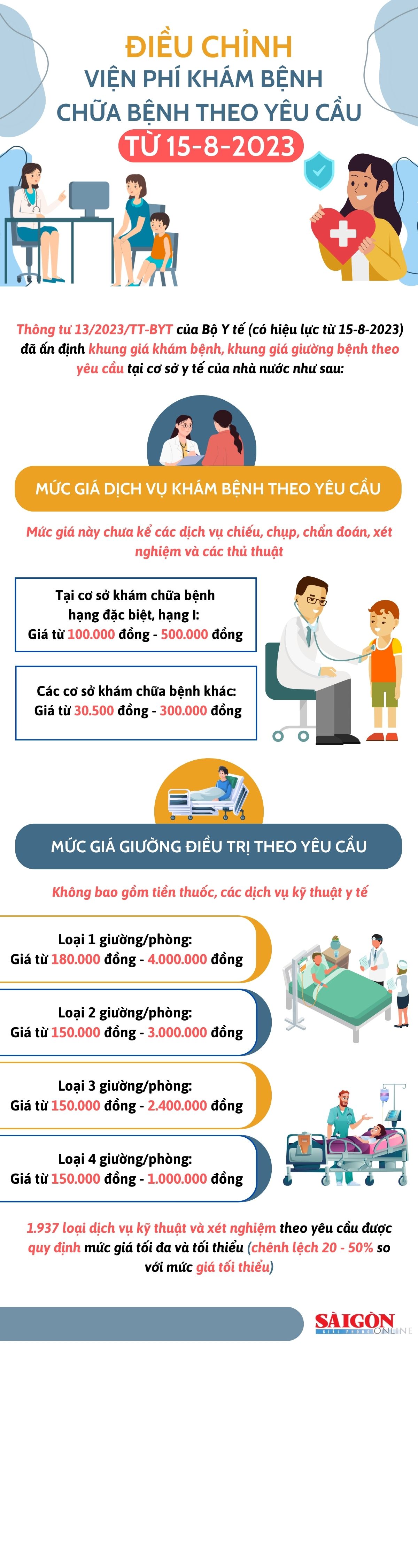 Điều chỉnh viện phí khám bệnh chữa bệnh theo yêu cầu từ 15-8-2023 ảnh 1