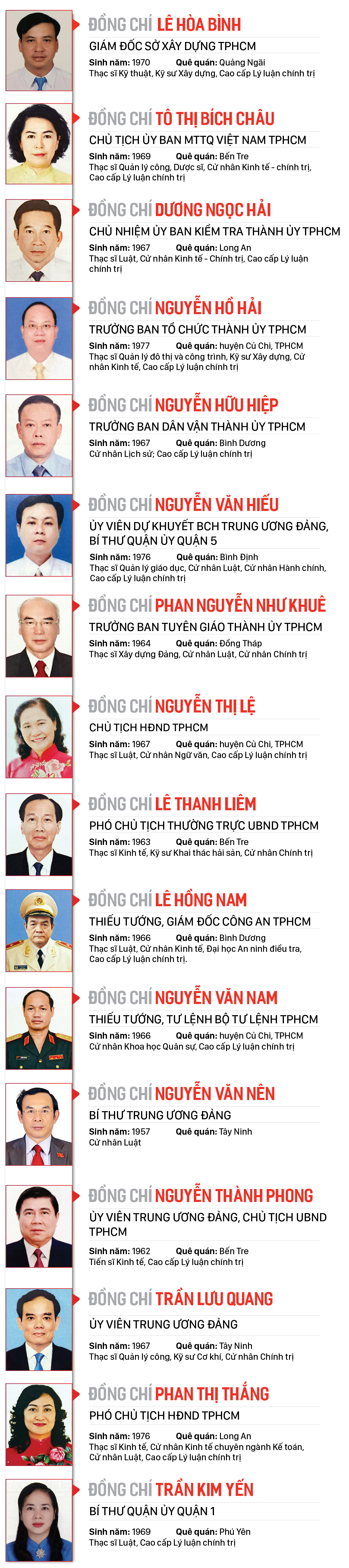 Danh sách Ban Thường vụ Thành ủy TPHCM khóa XI ảnh 1