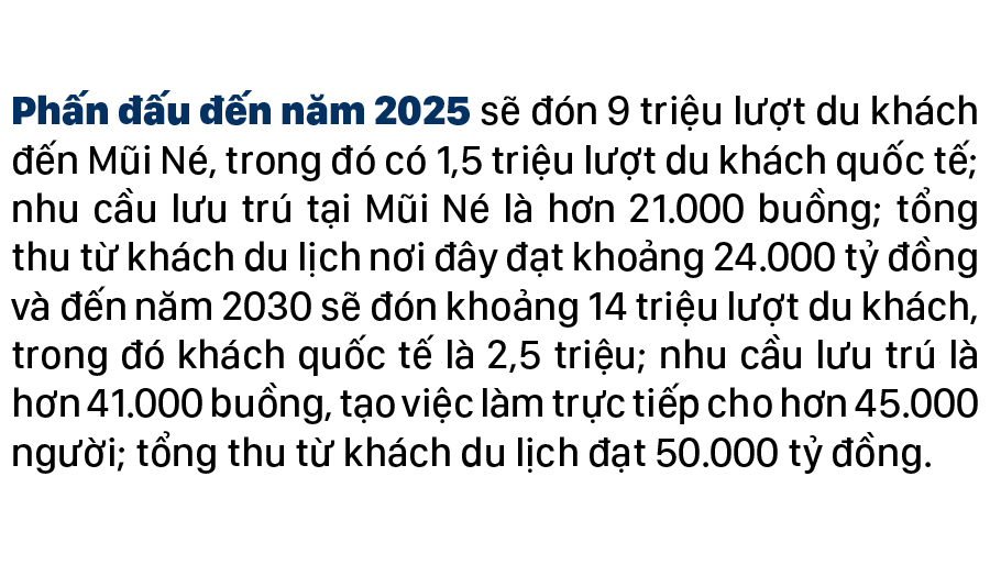 Mũi Né được công nhận là Khu du lịch quốc gia ảnh 14