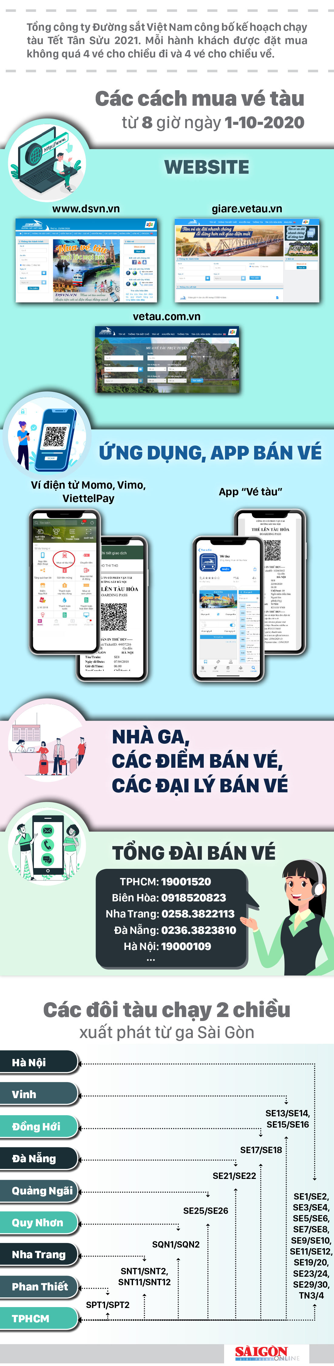 4 cách mua vé tàu Tết Tân Sửu ảnh 1