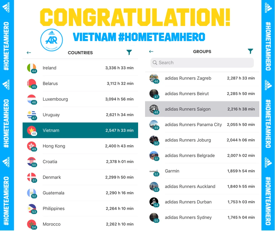 Adidas Việt Nam đóng góp 2.547 giờ chạy cho quỹ #COVID19FUND.