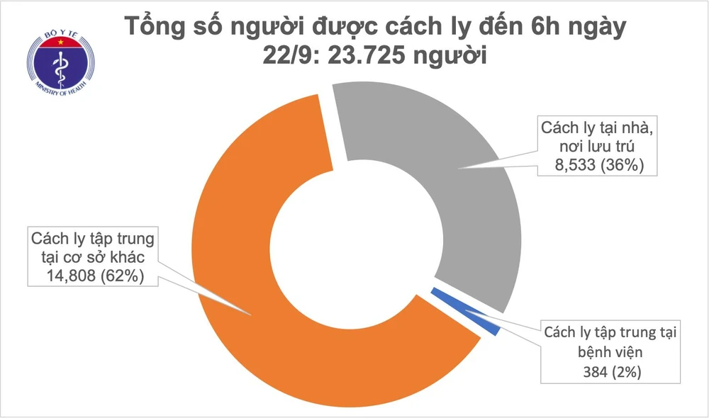 20 ngày không có dịch trong cộng đồng, Việt Nam mua vaccine Covid-19 trên thế giới ảnh 2 20 ngày không có dịch trong cộng đồng, Việt Nam mua vaccine Covid-19 trên thế giới ảnh 2