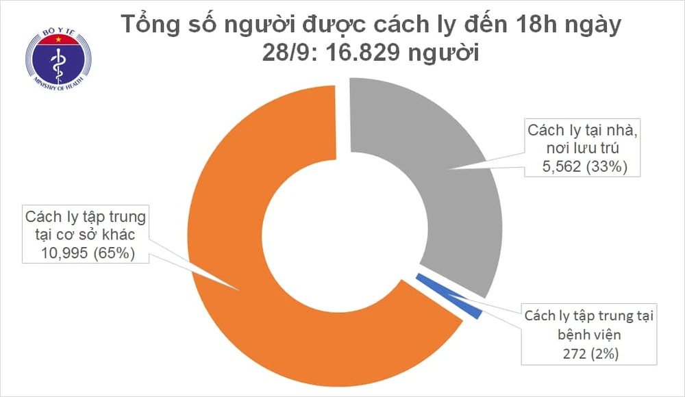 3 chuyên gia Đài Loan và Ấn Độ nhập cảnh mắc Covid-19 ảnh 2 3 chuyên gia Đài Loan và Ấn Độ nhập cảnh mắc Covid-19 ảnh 2