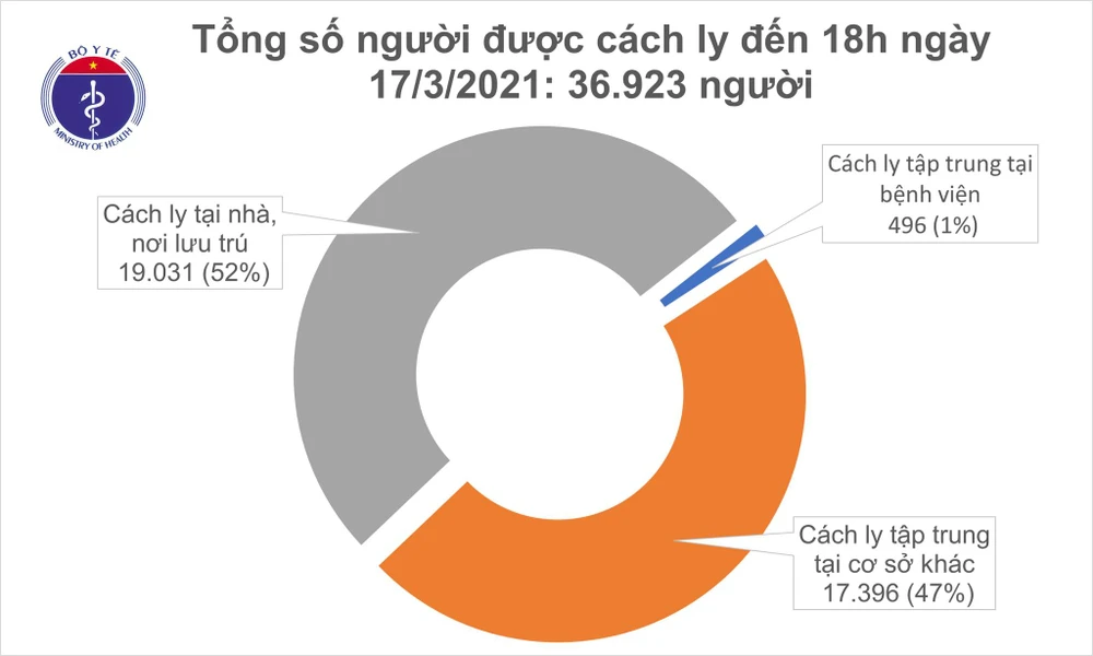 Khánh Hòa và Hải Dương có thêm 7 ca mắc mới Covid-19 ảnh 2 Khánh Hòa và Hải Dương có thêm 7 ca mắc mới Covid-19 ảnh 2
