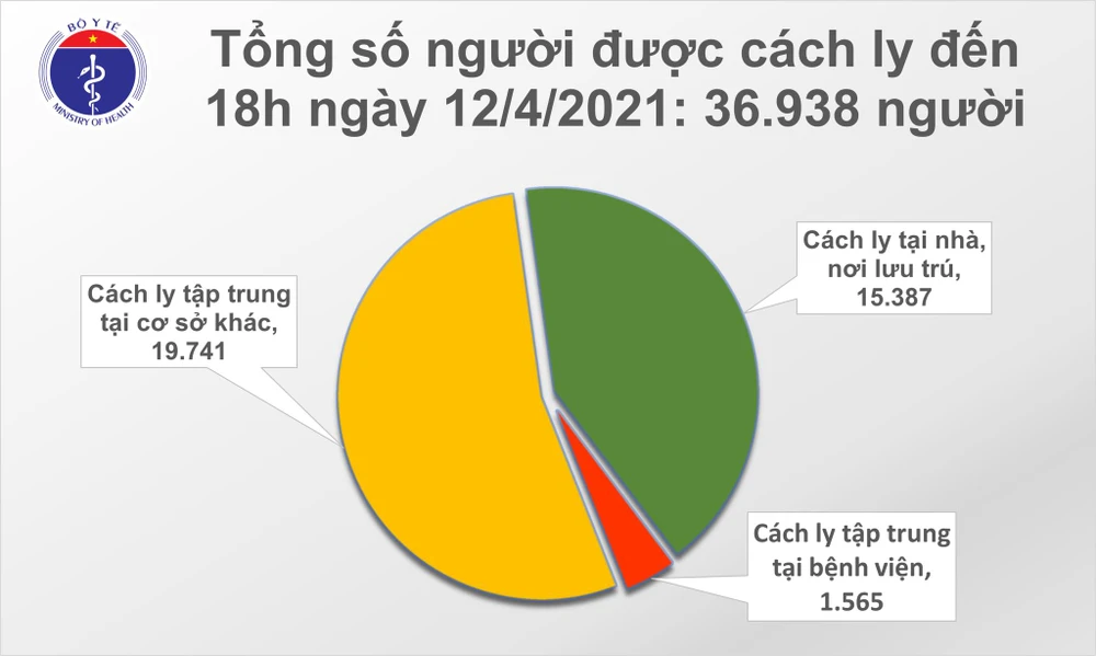 Ghi nhận 9 ca mắc mới Covid-19 ở 5 tỉnh thành ảnh 2 Ghi nhận 9 ca mắc mới Covid-19 ở 5 tỉnh thành ảnh 2