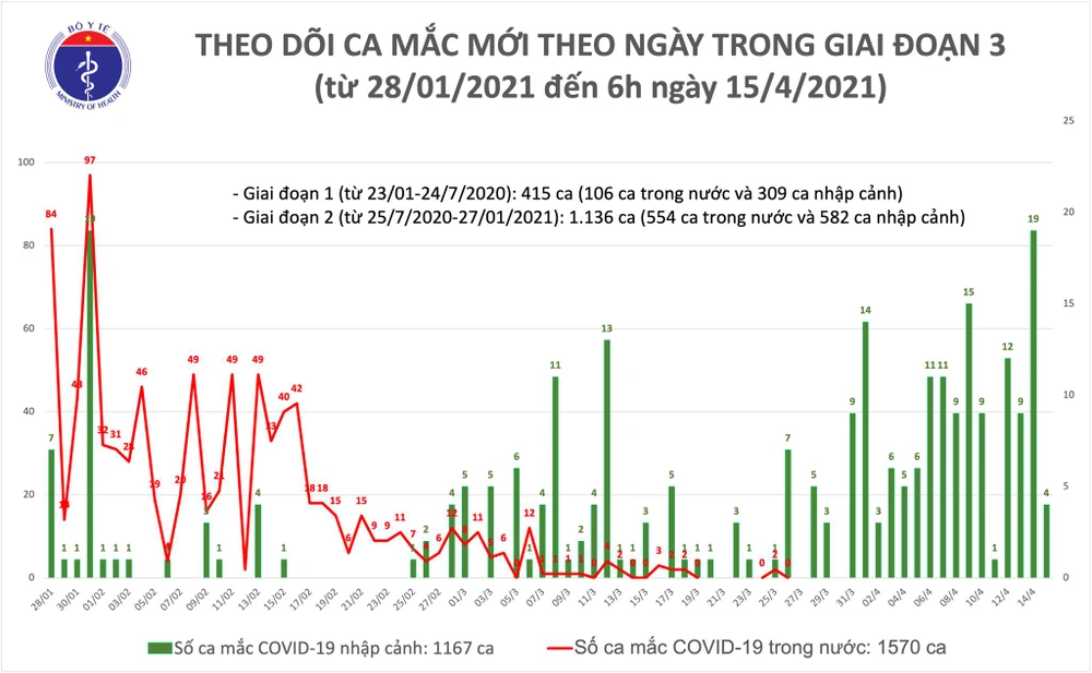 10 tỉnh thành 2 tháng qua không có ca mắc Covid-19 trong cộng đồng ảnh 2 10 tỉnh thành 2 tháng qua không có ca mắc Covid-19 trong cộng đồng ảnh 2