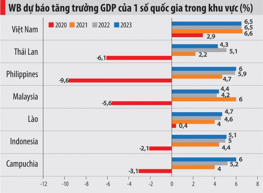 'Biến số' làn sóng Covid thứ 4 và triển vọng tăng trưởng của Việt Nam 2021 ảnh 3 'Biến số' làn sóng Covid thứ 4 và triển vọng tăng trưởng của Việt Nam 2021 ảnh 3