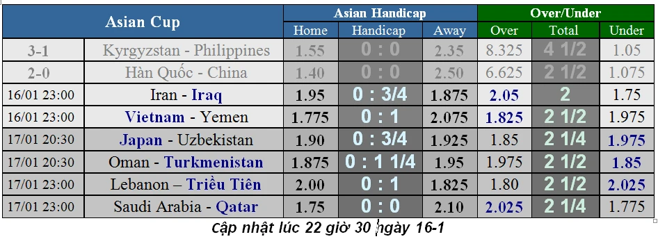 Lịch thi đấu bóng đá Asian Cup 2019 ngày 16 và 17-1 (Mới cập nhật) ảnh 1 Lịch thi đấu bóng đá Asian Cup 2019 ngày 16 và 17-1 (Mới cập nhật) ảnh 1
