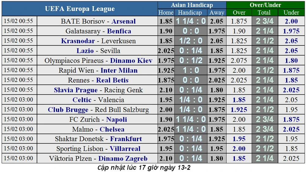Lịch thi đấu bóng đá Europa League ngày 15-2 (Mới cập nhật) ảnh 2 Lịch thi đấu bóng đá Europa League ngày 15-2 (Mới cập nhật) ảnh 2