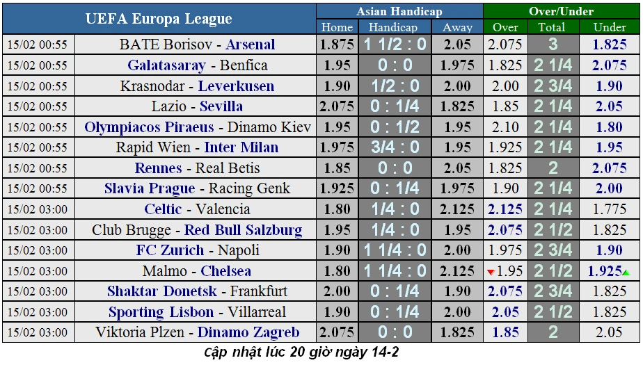 Lịch thi đấu bóng đá Europa League ngày 15-2 (Mới cập nhật) ảnh 1 Lịch thi đấu bóng đá Europa League ngày 15-2 (Mới cập nhật) ảnh 1