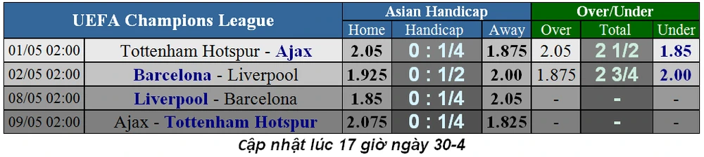 Nhận định Barcelona - Liverpool: Leo Messi đối đầu Van Dijk (Mới cập nhật) ảnh 5 Nhận định Barcelona - Liverpool: Leo Messi đối đầu Van Dijk (Mới cập nhật) ảnh 5